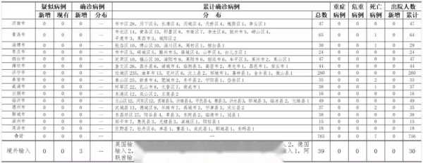 青岛确诊与已知病例均不同源（青岛确诊病例的最新消息）