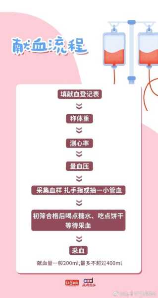 为什么不提倡直系亲属间直接输血（直系血亲不能输血是为什么）