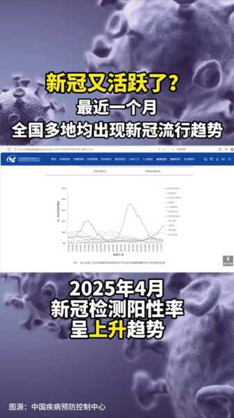 世界新冠2025年3月8人数（世界新冠2025年3月十六人数）