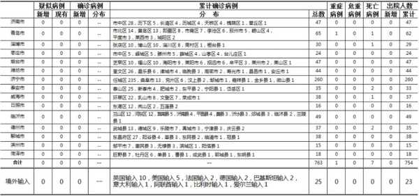 山东最新疫情最新消息实时情况（山东最新疫情）