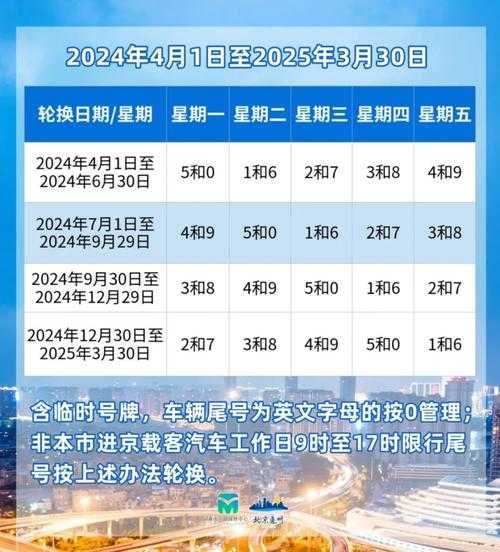 北京限号2021年7月限号范围（北京尾号限行时间表）