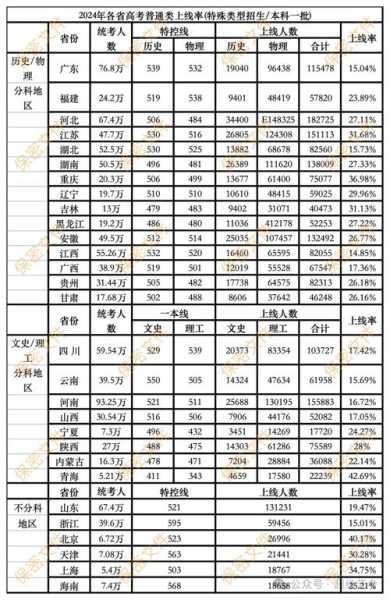 2024年全国高考今日开考（高考全国排名一览表）