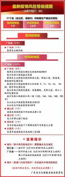 疫情中高风险地区最新名单广东(目前广东疫情中高风险地区有哪些)