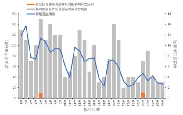 中国疫情死亡最新数据消息今天新增（中国疫情最新消息今天新增确诊病例）
