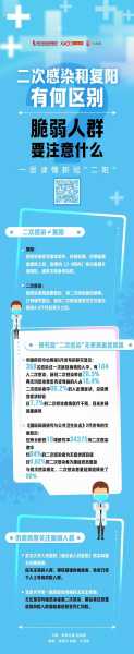 二次感染新冠之后会发生什么（新冠间隔多久会再次感染）