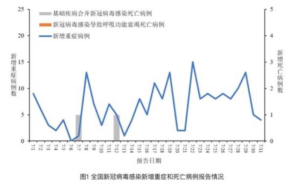 广东新冠感染增加1万余病例（广东新冠感染高峰）