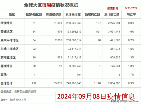 2024新冠高峰期在几月份开始(2024年1月新冠高峰期)