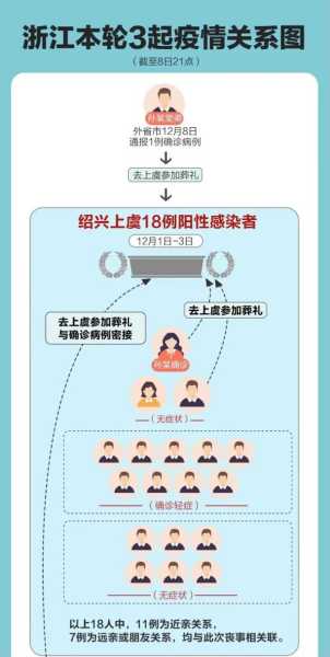 杭州通报大白暴力拉人去隔离(杭州通报一例无症状感染者)