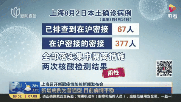 2023年上海的疫情结束了吗（2021年上海疫情严重吗）