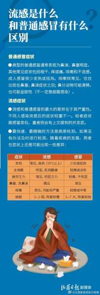 2024流感症状主要表现有哪些(流感的症状表现)