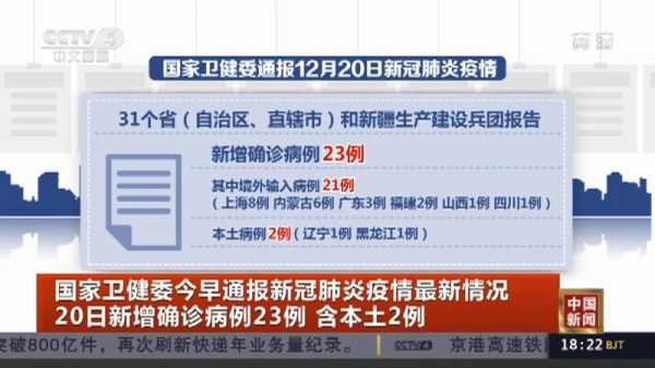 31省新增23例确诊 其中本土1例(31省份新增本土确诊20例n)