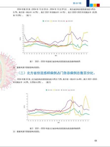 2025年2月北京流感疫情爆发(2023年疫情北京)