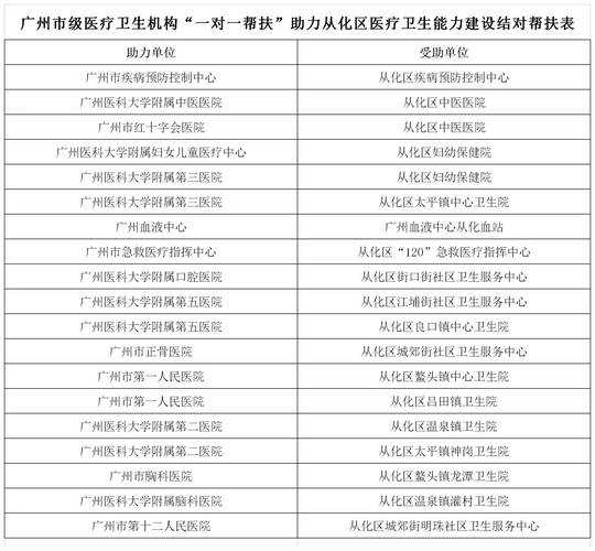 广州白云区新增1例确诊病例(广州新增病例最新消息)