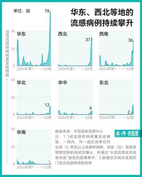 疫情最新消息 全国 数据青岛(山东青岛流感疫情最新消息)