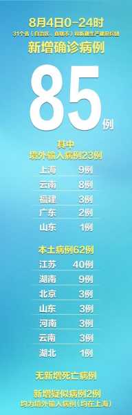 31省区市新增8例确诊病例(31个省区市新增确诊病例)