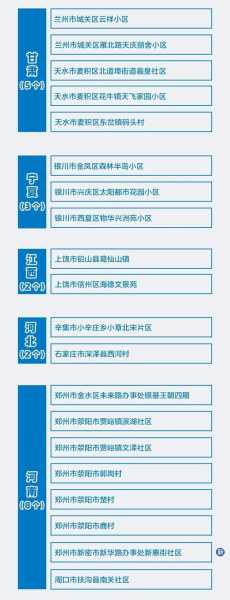 全国疫情风险地区最新名单查询（查看全国疫情风险地区）
