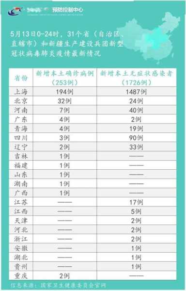 2022年广州有过几次疫情（2022广州疫情回顾全过程）