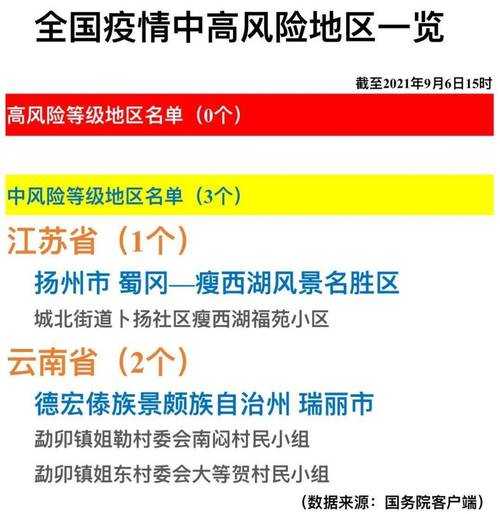 常州疫情中高风险地区最新名单(常州市疫情中高风险地区吗)