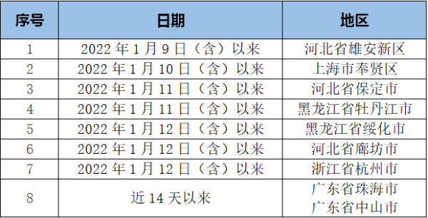 云南省疾控中心发布最新提示(昆明市疾控中心电话)