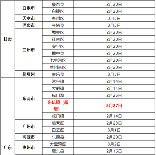速扩!江西疾控发布疫情紧急风险提示（江西省疫情最新消息）