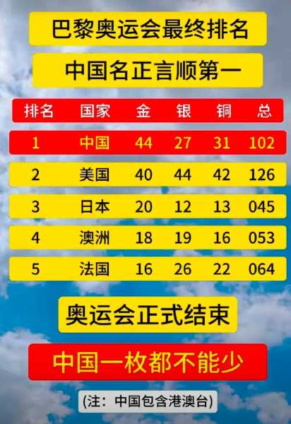 巴黎奥运会2024开幕和结束时间（2024年巴黎奥运会举办时间）