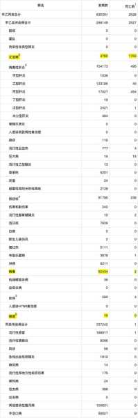 本轮疫情本土感染者已超1260人（最新疫情感染人数）