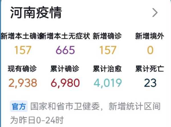 疫情最新数据消息今天新增郑州疫情(今年疫情最新消息)