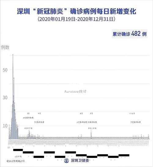 深圳疫情最新消息确诊19例（2020年疫情最新消息）