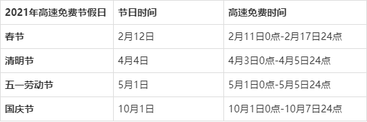 2021年高速免费通行时间（2021元旦高速免费吗）