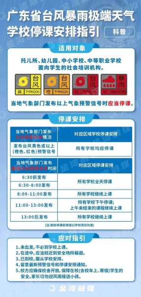 12月15号全国停工停课吗(台风几级停工停课)