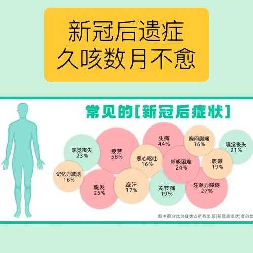 新冠后气道高反应性咳嗽治疗（气道高反应拖久了会怎样）