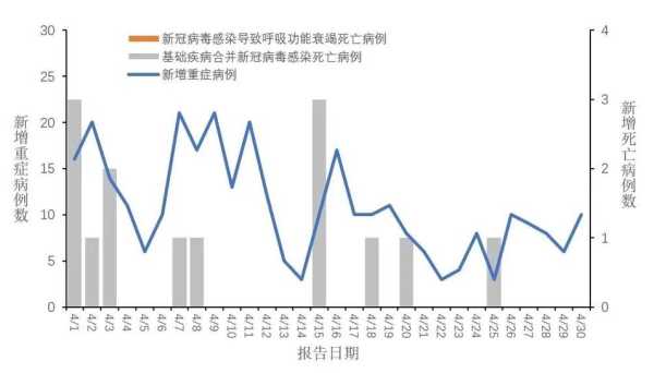 2023新冠疫情最新情况最新消息（山东流感疫情最新消息）