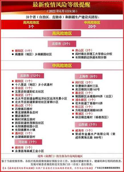疫情中高风险地区最新名单云南(云南疫情最新数据消息中高风险地区)