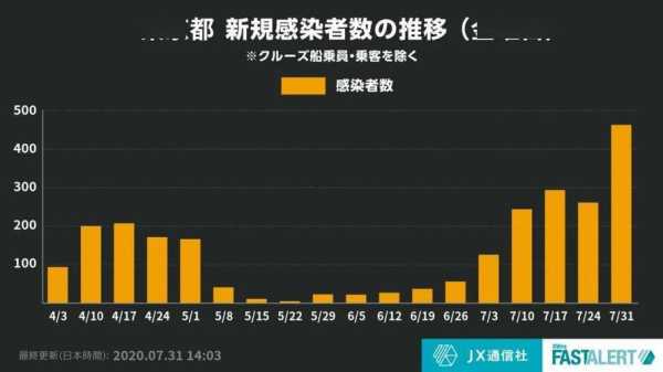 疫情第二波感染高峰期是多少（第二波疫情症状）