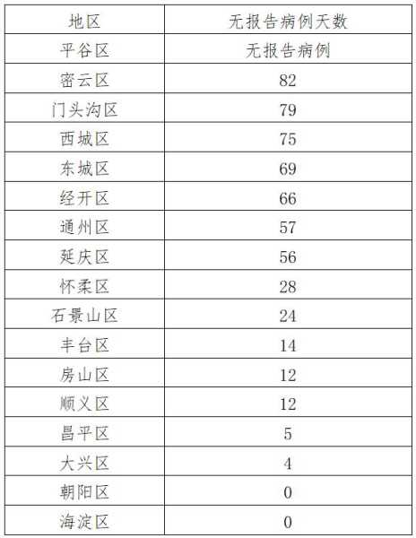 疫情最新数据消息北京新增病例（北京疫情最新数据消息今天新增）