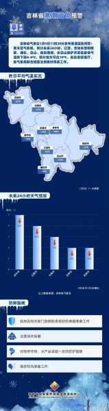 吉林3月30日疫情最新消息(吉林疫情最新情况消息)