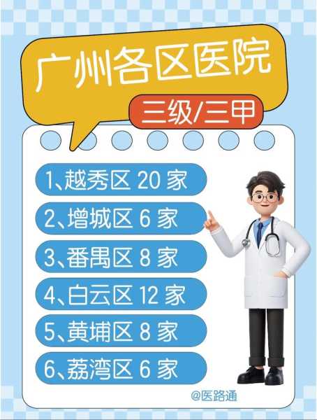 广州疫情政策调整一周 有医疗挤兑吗(广州今天疫情最新政策)