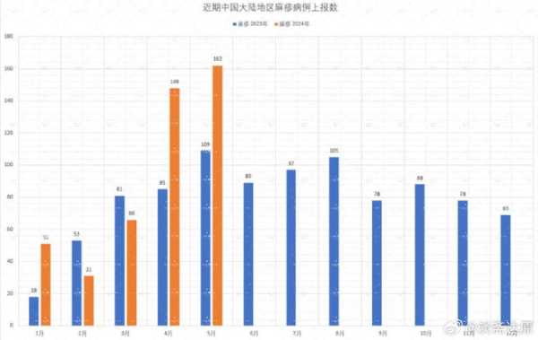 2024年5月疫情情况，2024年还会有疫情吗