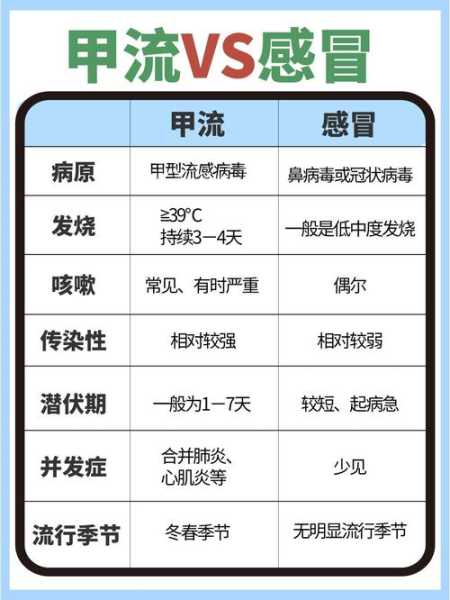 2023甲型h1n1流感，甲型h1n1流感是哪一年