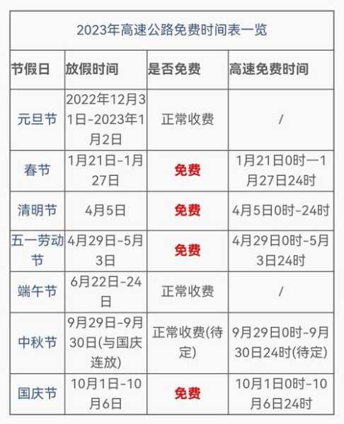 十一高速免费吗2022年,国庆高速免费时间2023
