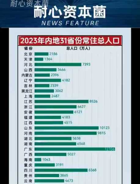 31省新增本土40例，31省份新增本土多少例