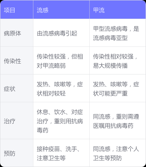 目前甲型流感最新消息，甲流最新消息