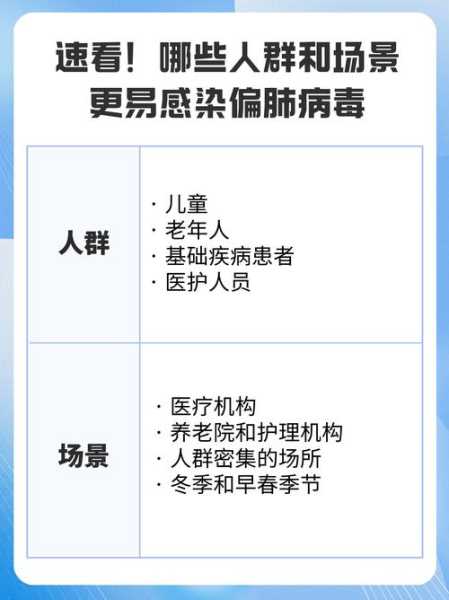 我国有偏肺病毒的人吗，人类偏肺病毒严重吗