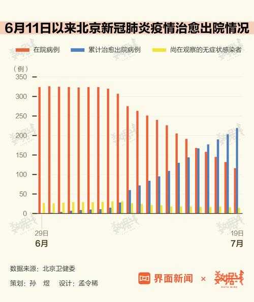 北京多少天无新增疫情，北京各区多少天无新增