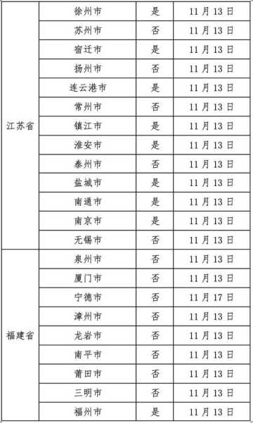 广州疫情最新情况公布，广州肺炎疫情最新消息