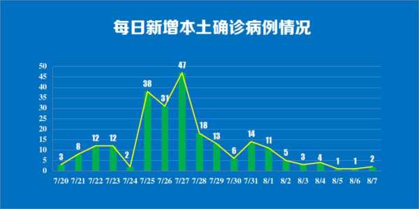 南京新增病例最新消息，南京新增确诊病例