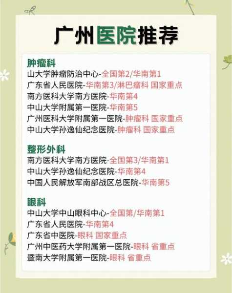 广州核酸检测定点医院名单，广州做核酸检测的医院