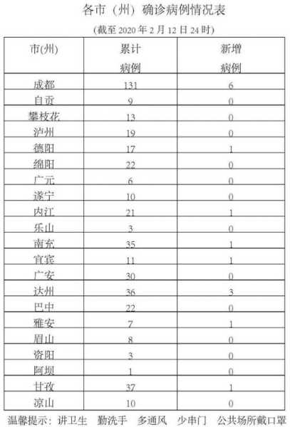 今日最新疫情最新数据，疫情防控最新消息