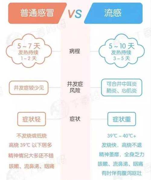最近流感病毒2019症状，最近流感病毒2019年11月