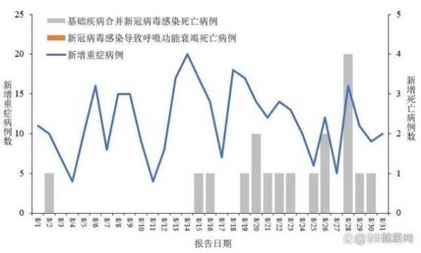 中国新型冠状最新消息，国内新冠病毒最新消息今天